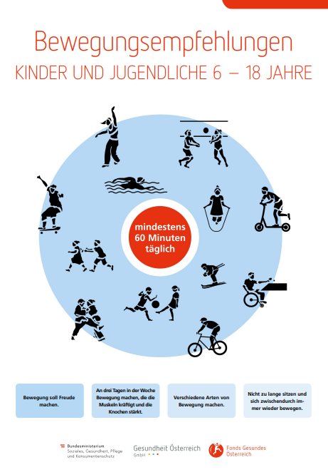 Plakat der Bewegungsempfehlungen für Kinder und Jugendliche 6 – 18 Jahre
