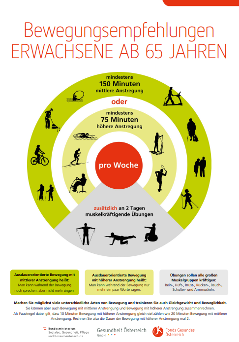 Plakat Bewegungsempfehlungen ERWACHSENE AB 65 JAHREN