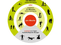 Voransichtsbild Bewegungsempfehlungen – Erwachsene ab 65 Jahre