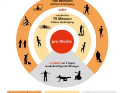 Voransichtsbild Bewegungsempfehlungen – Erwachsene mit chronischen Erkrankungen