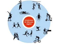Voransichtsbild Bewegungsempfehlungen – Kinder und Jugendliche 6-18 Jahre