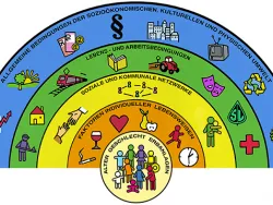 JPG-Datei der Grafik "Gesundheitsdeterminanten"