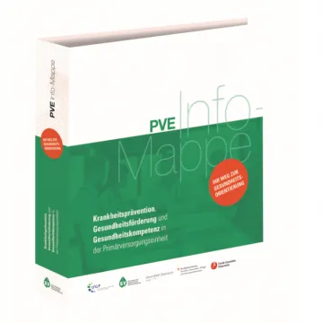 Grafische Darstellung der Infomappe 