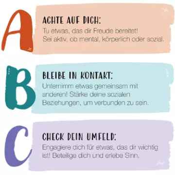 © Gesundheit Österreich GmbH Kernbotschaften der ABC-Initiati