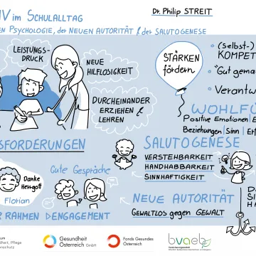 Grafic Recording der Veranstaltung