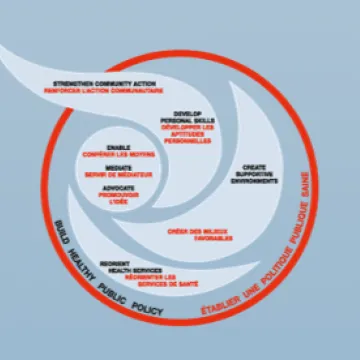Grafik der Ottawa Charta
